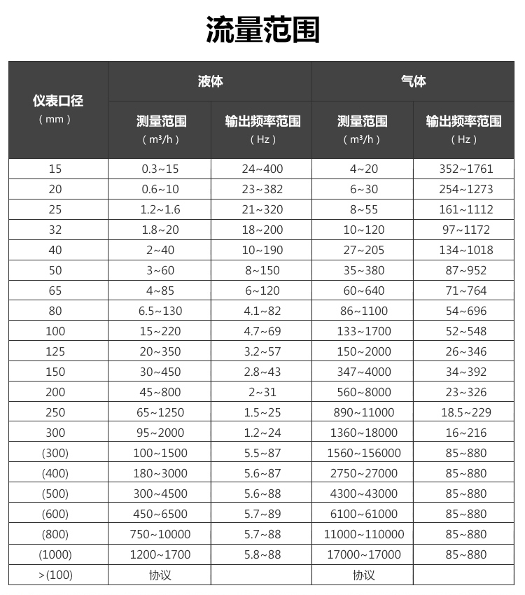 温压补偿一体型涡街麻豆成人网站入口(图1)