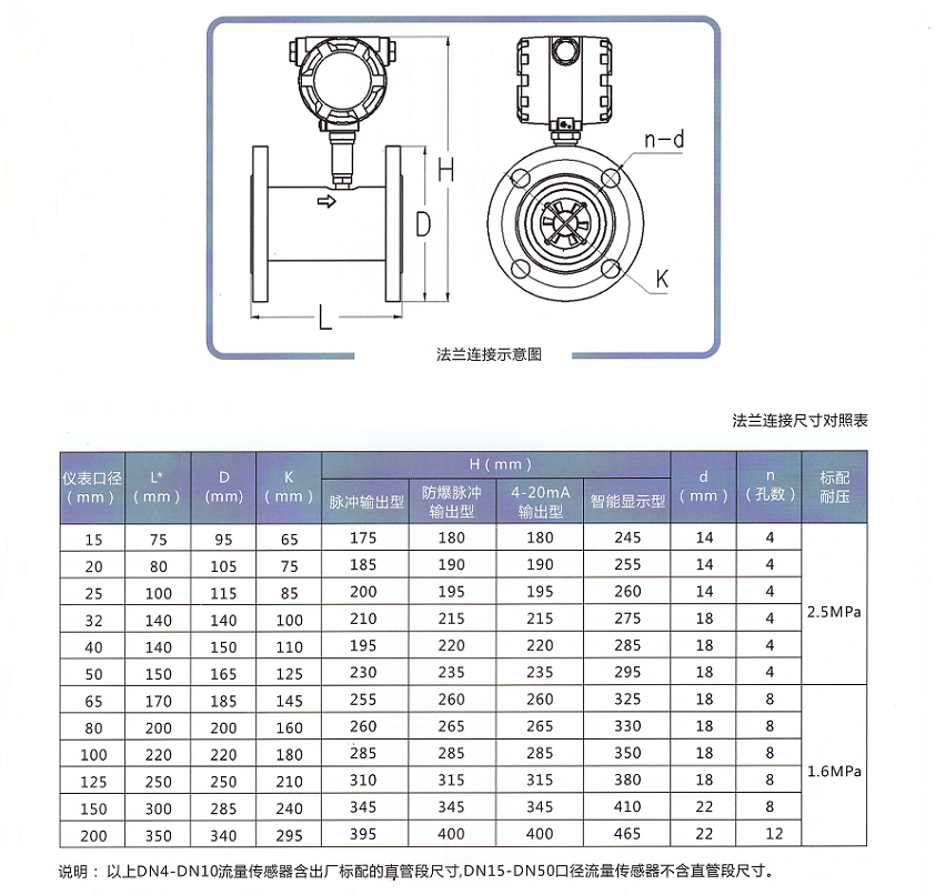 智能液体涡轮麻豆成人网站入口(图2)