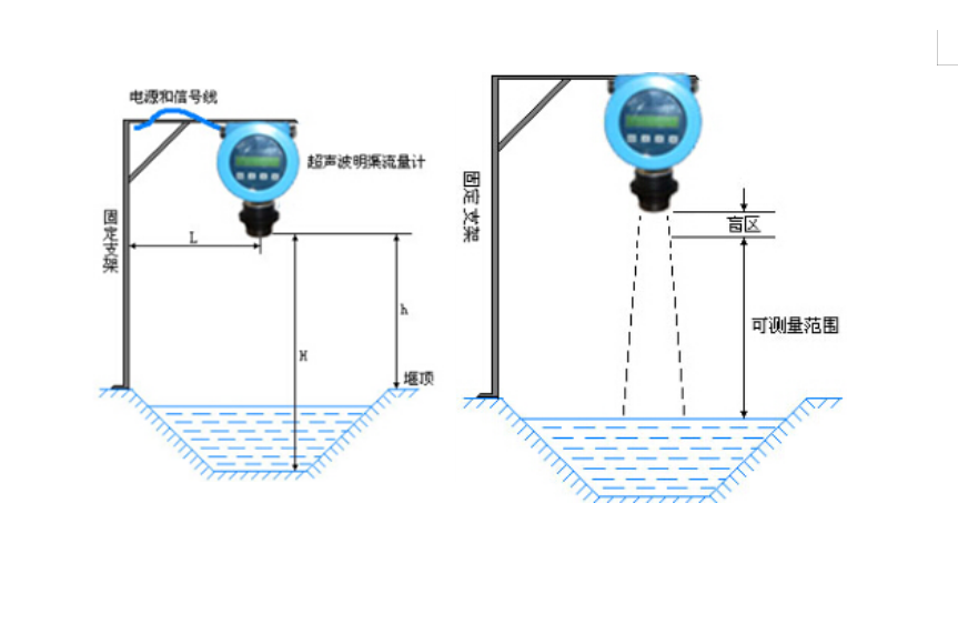 超声波明渠麻豆成人网站入口(图2)