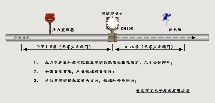 分体式温压补偿涡街麻豆成人网站入口安装位置图(图1)