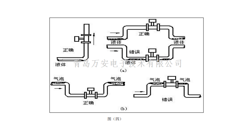 涡街麻豆成人网站入口安装要求(图2)