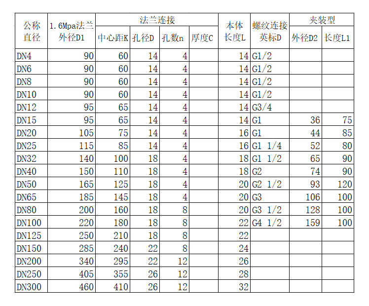 液体涡轮麻豆成人网站入口量程范围(图2)