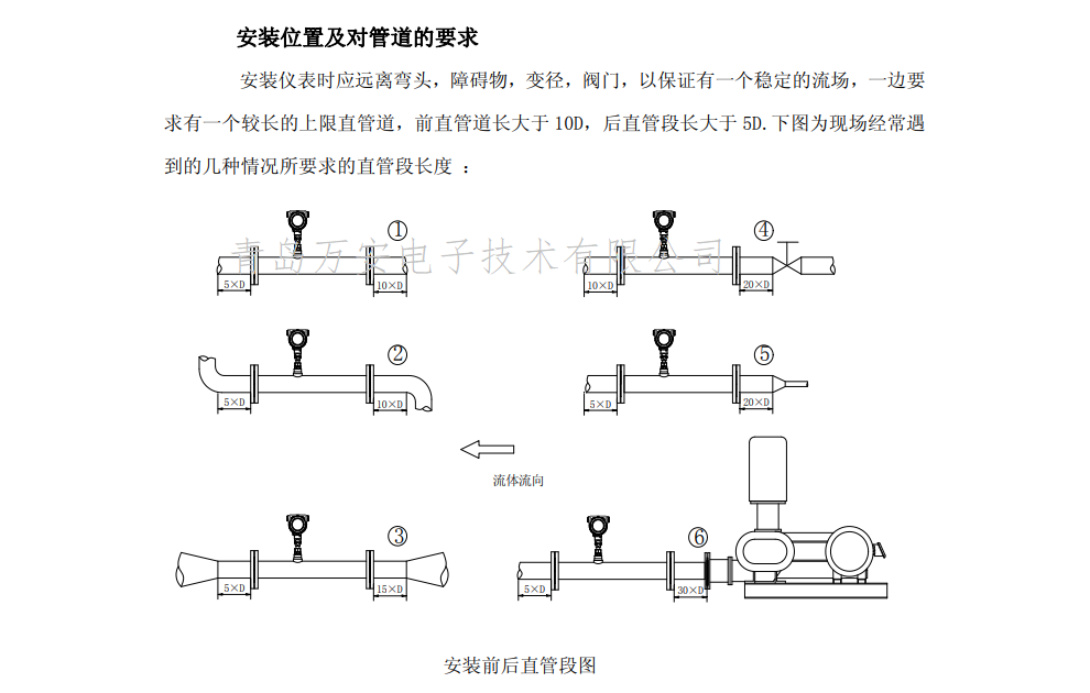 热式气体质量麻豆成人网站入口安装位置图(图1)