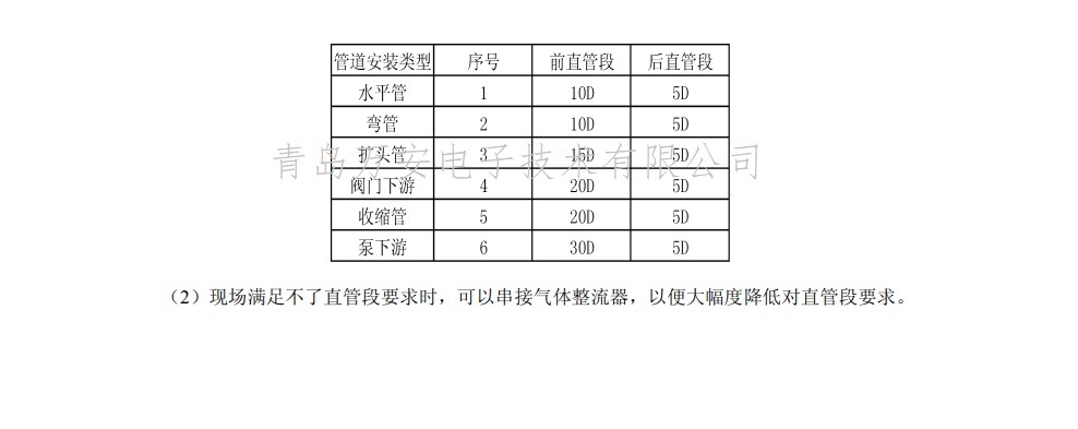 热式气体质量麻豆成人网站入口安装位置图(图2)