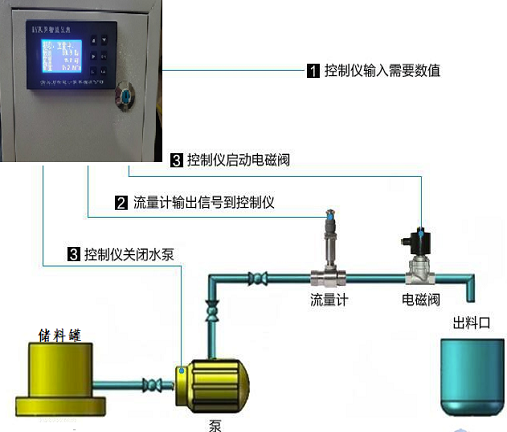 定量控制麻豆成人网站入口(图2)